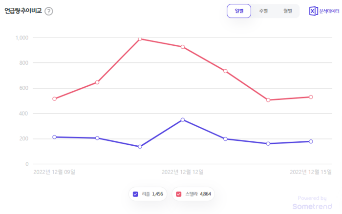 Xrp Vs Xlm