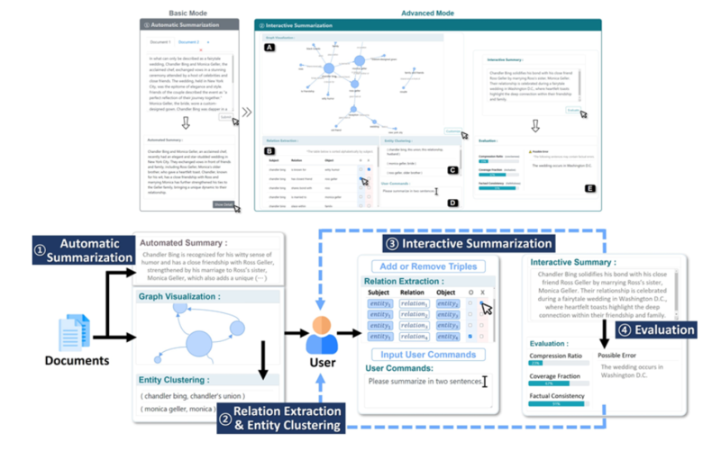 Bridging Efficiency and Customization for Interactive Summarization System, AAAI 2025